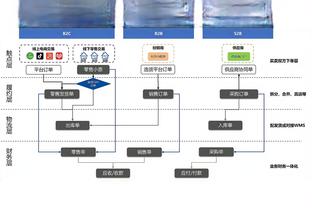 乌度卡：侧翼人太多 惠特莫尔因此不能进入常规轮换