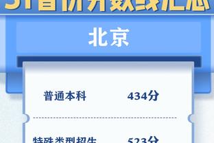 WhoScored曼城+红军最佳阵：哈兰德、萨拉赫领衔，曼城6人在列